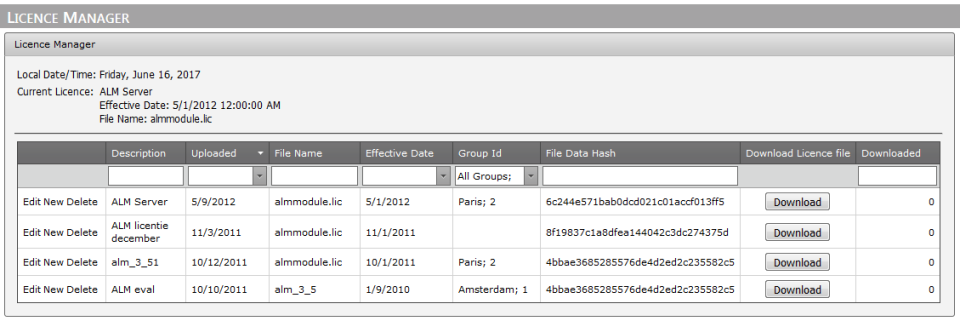 screenshot of Active Login Manager